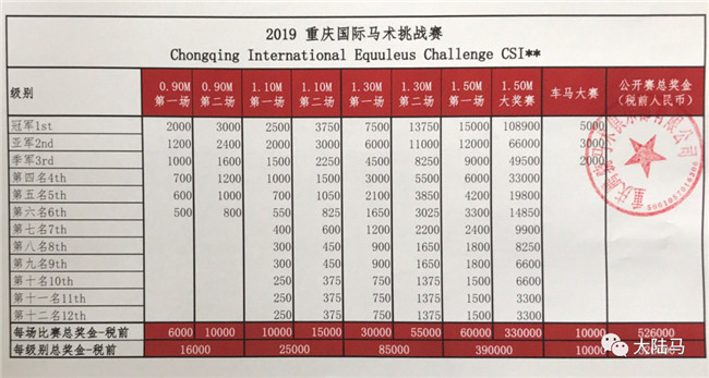 52.6万奖金二星级2019重庆国际马术挑战赛10月25日举办