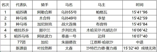 2021年中华民族大赛马·新疆马会常态化赛事性能测试速度赛在昭苏举行